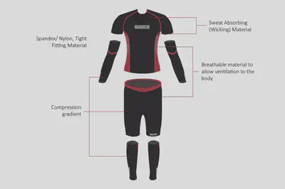 Final SUTD-themed compression sportswear design