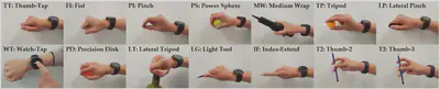 Two rows, 7 images per row. Top row, 1. thumb-tap. 2. normal fist. 3. Pinch. 4. Power sphere, grasping a spherical object. 5. Medium wrap, similar to a racket grip. 6. Tripod grip, two fingers and thumb on a ping-pong ball. 7. Lateral pinch. Bottom row, image number 8. Watch-tap. 9. Precision Disk, similar to holding a jar lid. 10. Lateral Tripod, opening a wine bottle. 11. Light Tool, gripping a pencil. 12. Index-extend, gripping a pencil with index finger extended to the tip of pencil. 13. thumb-2, holding pencil with two fingers and thumb. 14. Thumb-3, holding pencil with three fingers and thumb.