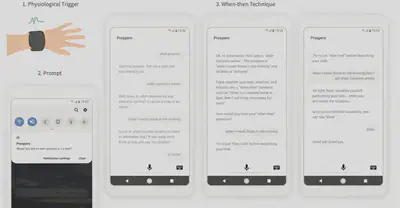 Illustration of the interaction flow. First step involves the physiological trigger, show an open hand with the E4 sensor on the wrist. Second step involves the notification. Third step shows the three screenshots of the when-then technique conversation.